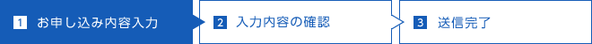1.WEBでのお申し込み内容入力